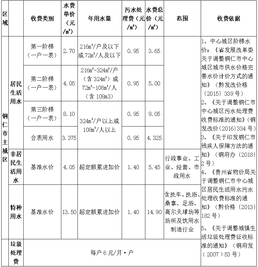 供水、污水價(jià)格公示.png